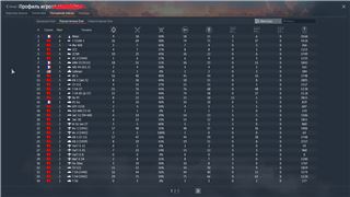 купить аккаунт War Thunder